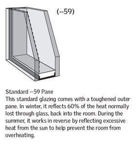59 pane info