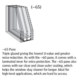65 pane info